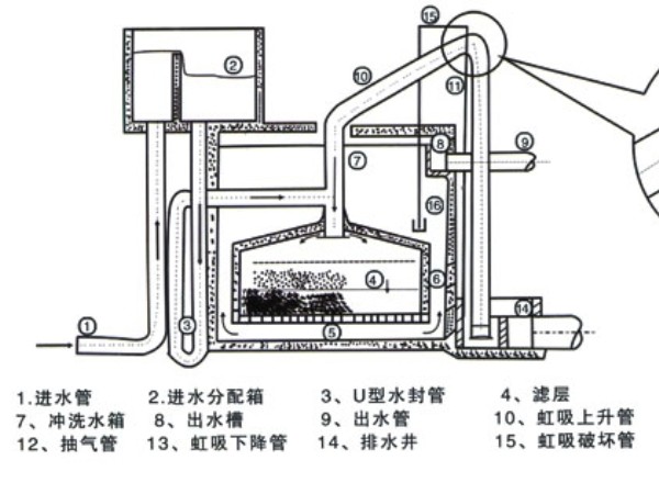 嘉興無閥過濾器